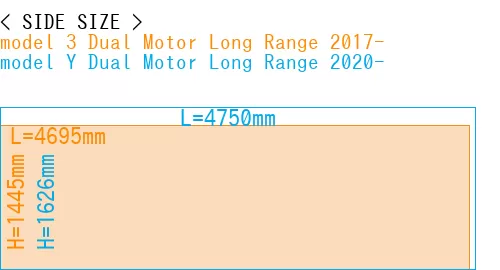 #model 3 Dual Motor Long Range 2017- + model Y Dual Motor Long Range 2020-